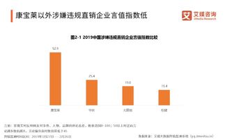 2019年中国直销行业报告 行业增长大幅趋缓 母婴和保健产品监管进一步加强